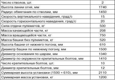 Бронекатера Сталина<br />(«Речные танки» Великой Отечественной) - i_110.jpg