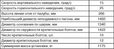 Бронекатера Сталина<br />(«Речные танки» Великой Отечественной) - i_111.jpg