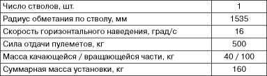 Бронекатера Сталина<br />(«Речные танки» Великой Отечественной) - i_112.jpg
