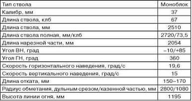 Бронекатера Сталина<br />(«Речные танки» Великой Отечественной) - i_114.jpg