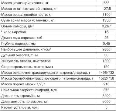Бронекатера Сталина<br />(«Речные танки» Великой Отечественной) - i_115.jpg