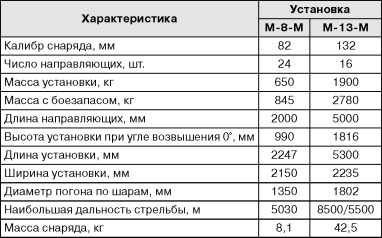 Бронекатера Сталина<br />(«Речные танки» Великой Отечественной) - i_121.jpg