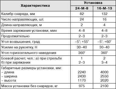 Бронекатера Сталина<br />(«Речные танки» Великой Отечественной) - i_123.jpg
