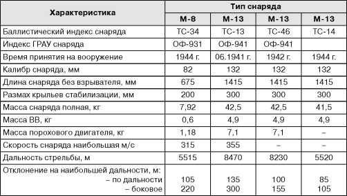 Бронекатера Сталина<br />(«Речные танки» Великой Отечественной) - i_124.jpg
