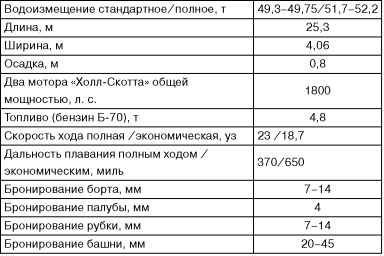 Бронекатера Сталина<br />(«Речные танки» Великой Отечественной) - i_126.jpg