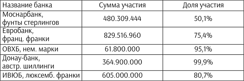 Очерки истории банковской системы России. 1988–2013 гг. - i_002.png