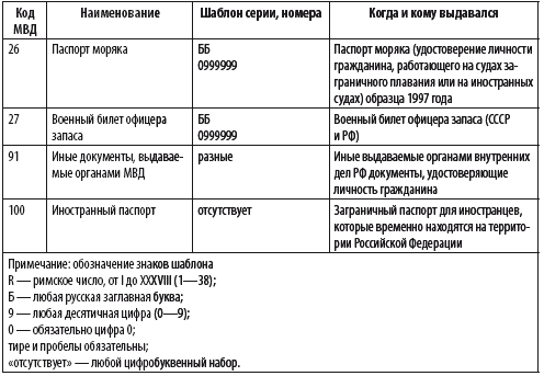 Сделки с недвижимостью. Защита от криминала и недобросовеcтных партнеров - i_010.png