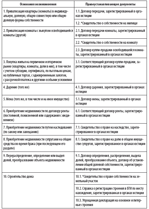 Сделки с недвижимостью. Защита от криминала и недобросовеcтных партнеров - i_015.png