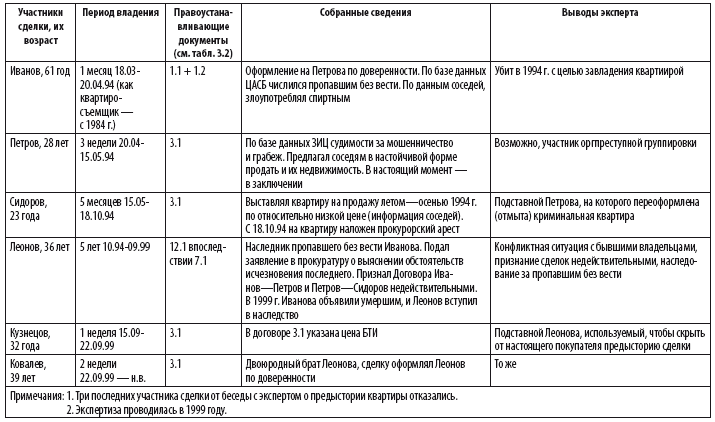 Сделки с недвижимостью. Защита от криминала и недобросовеcтных партнеров - i_017.png