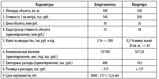 Сам себе риэлтор. Решение вашего квартирного вопроса - i_034.png
