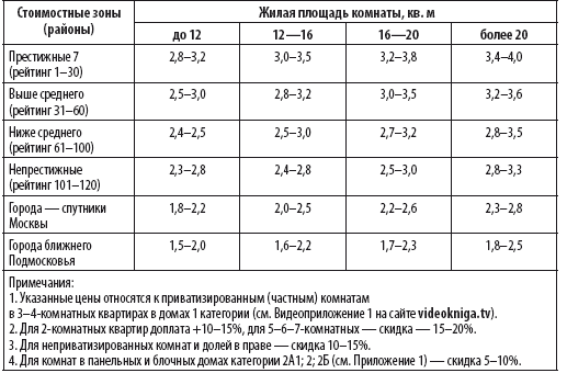 Сам себе риэлтор. Решение вашего квартирного вопроса - i_051.png