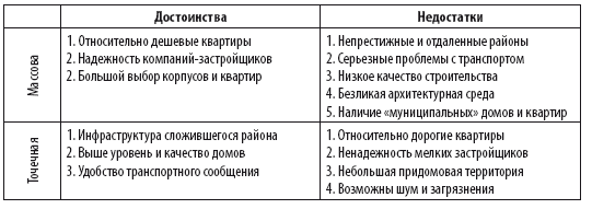 Сам себе риэлтор. Как приобрести новостройку - i_010.png