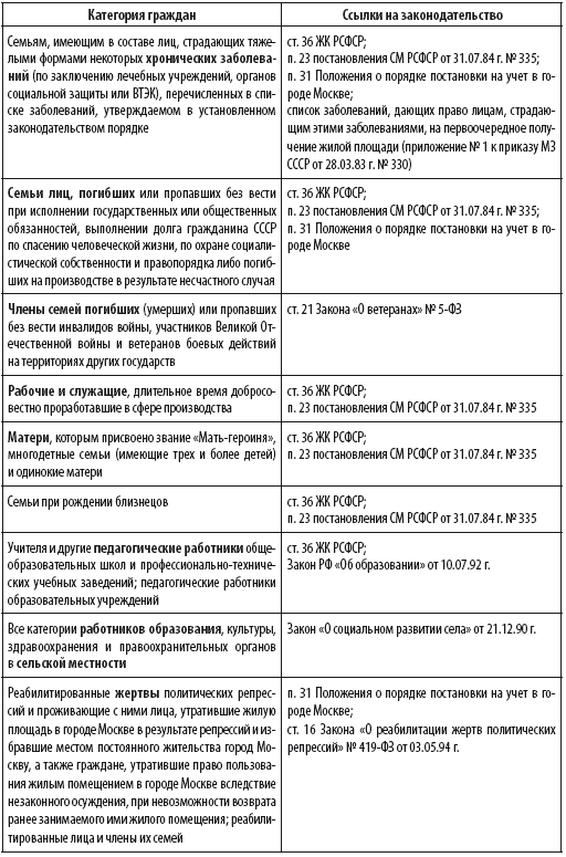 Сам себе риэлтор. Ваши права и льготы по жилищному вопросу и налогам - i_008.png