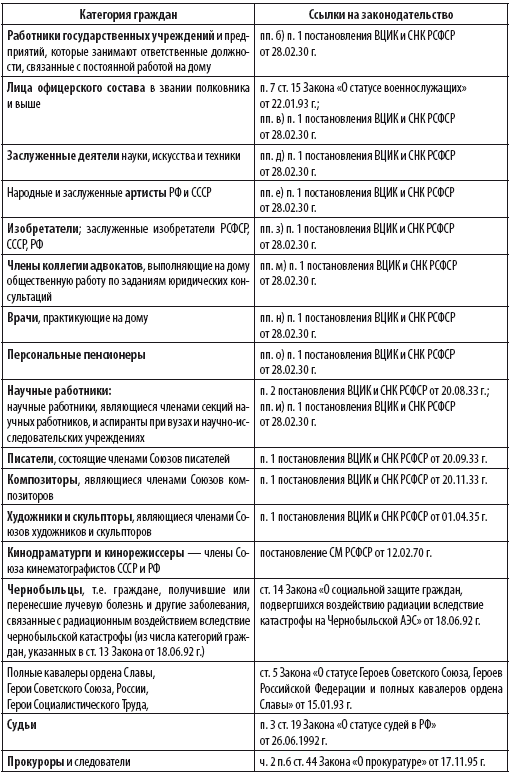 Сам себе риэлтор. Ваши права и льготы по жилищному вопросу и налогам - i_011.png