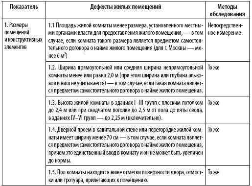 Сам себе риэлтор. Ваши права и льготы по жилищному вопросу и налогам - i_035.png
