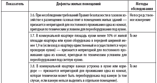 Сам себе риэлтор. Ваши права и льготы по жилищному вопросу и налогам - i_037.png