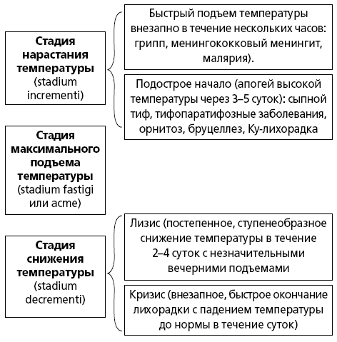 Лихорадка. Руководство для практических врачей - i_002.png