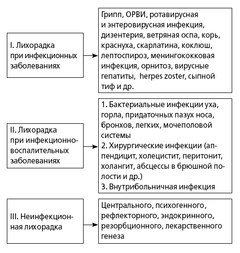 Лихорадка. Руководство для практических врачей - i_003.png