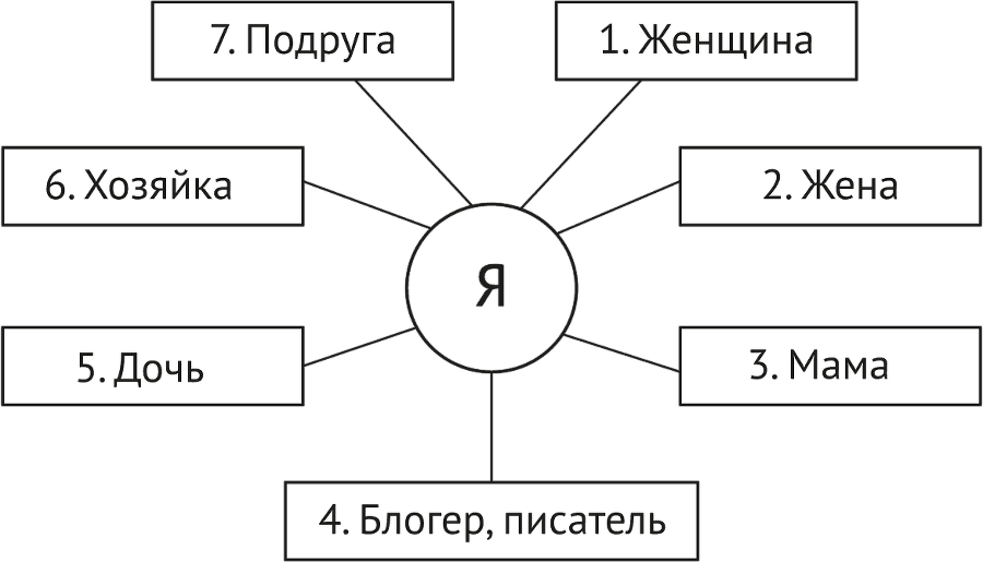 Твоя новая жизнь за 6 месяцев. Волшебный пендель от Счастливой хозяйки - i_006.png