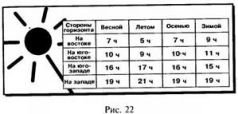 Школа выживания в природных условиях - pic_28.jpg