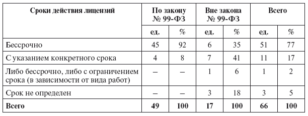 Разрешительная деятельность в Российской Федерации - i_017.png