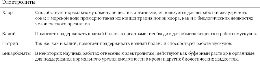 Здоровое питание в вопросах и ответах - i_011.png