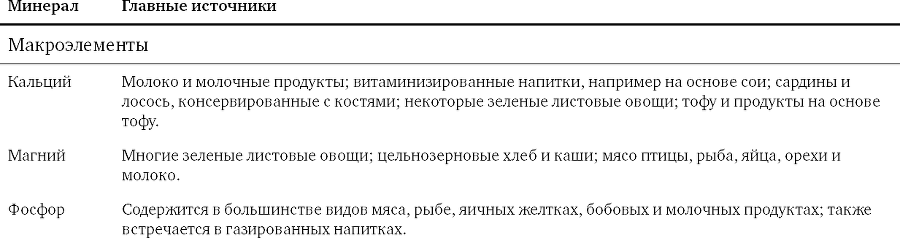 Здоровое питание в вопросах и ответах - i_012.png