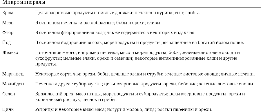 Здоровое питание в вопросах и ответах - i_013.png