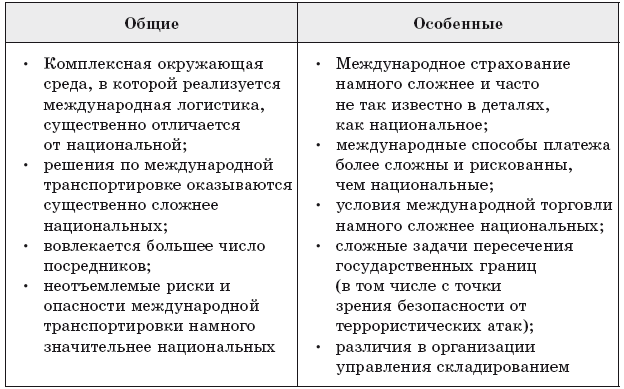 Основы международной логистики - i_002.png