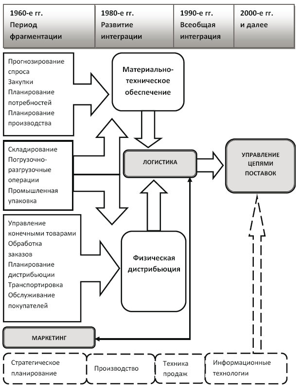 Основы международной логистики - i_004.png