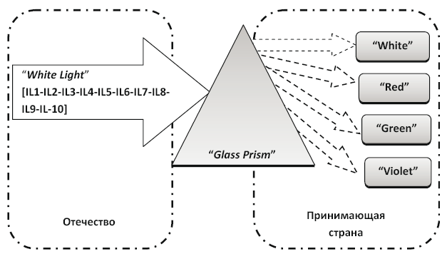 Основы международной логистики - i_008.png