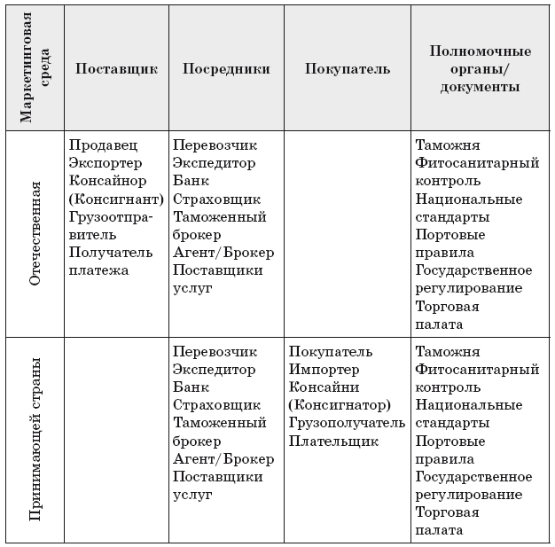 Основы международной логистики - i_009.png