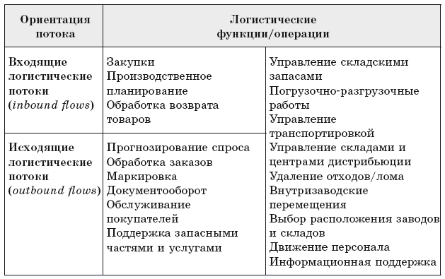 Основы международной логистики - i_010.png