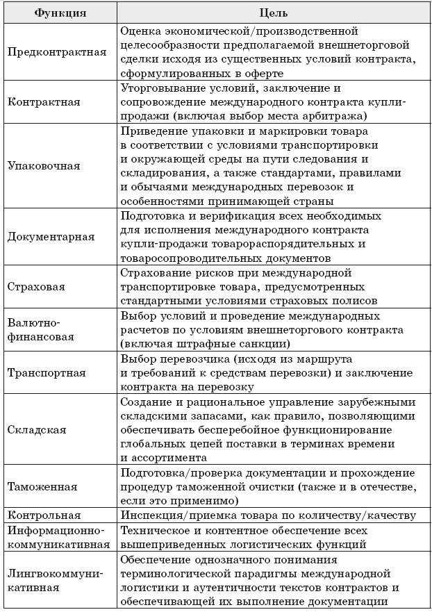 Основы международной логистики - i_011.png