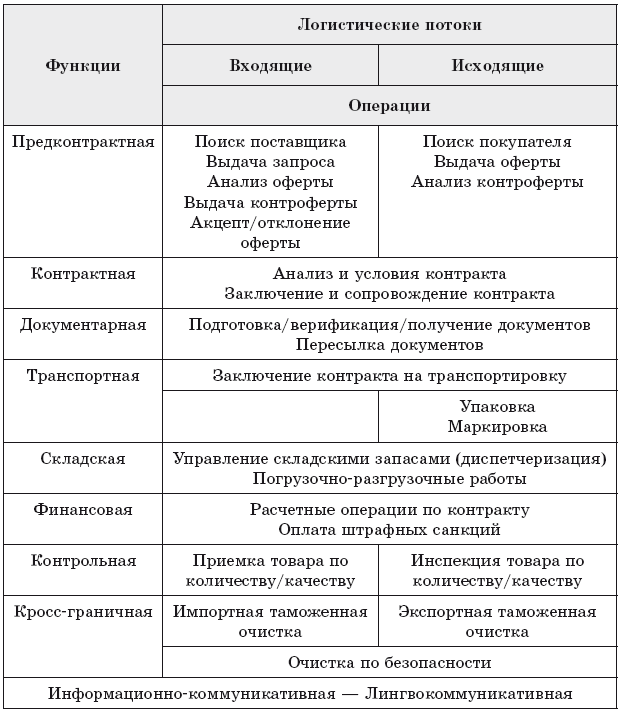 Основы международной логистики - i_012.png