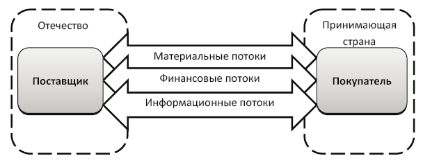 Основы международной логистики - i_013.png