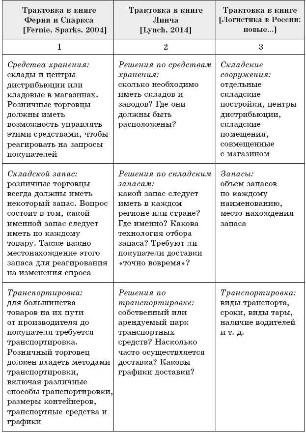Основы международной логистики - i_014.png
