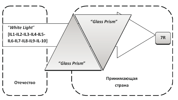 Основы международной логистики - i_018.png