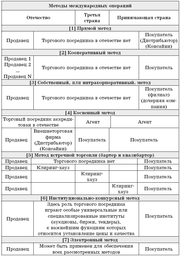 Основы международной логистики - i_019.png