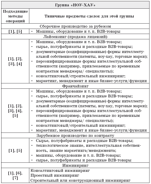 Основы международной логистики - i_021.png