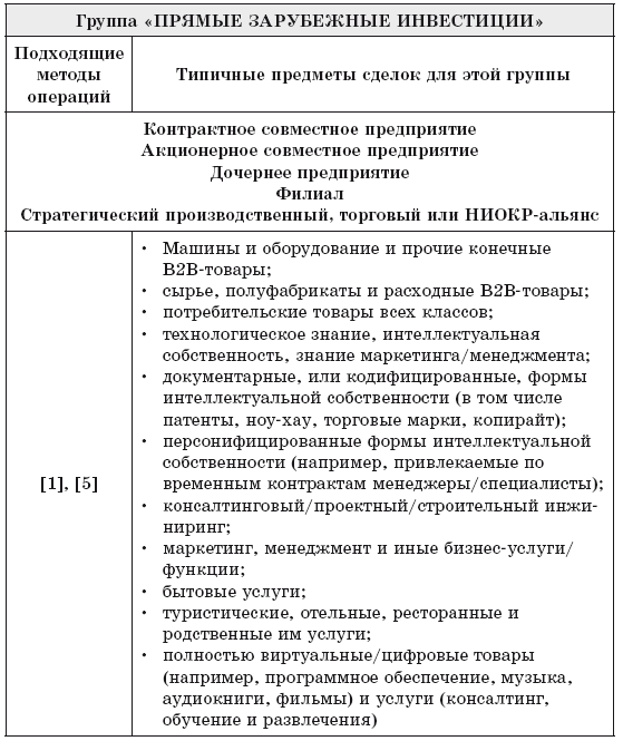 Основы международной логистики - i_022.png