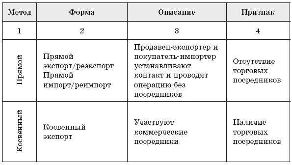 Основы международной логистики - i_025.png