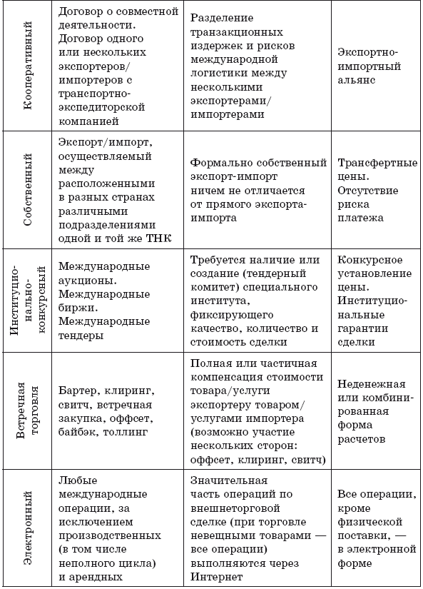 Основы международной логистики - i_026.png