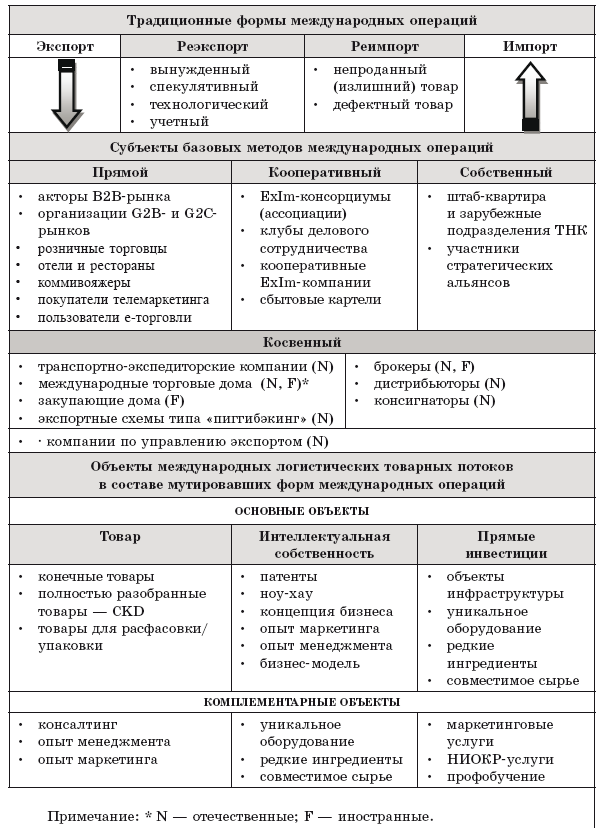 Основы международной логистики - i_027.png