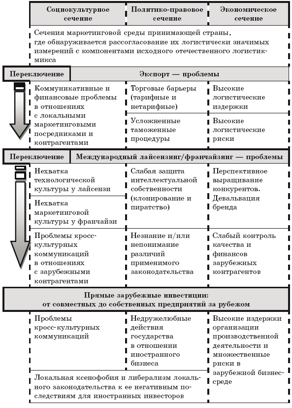 Основы международной логистики - i_028.png