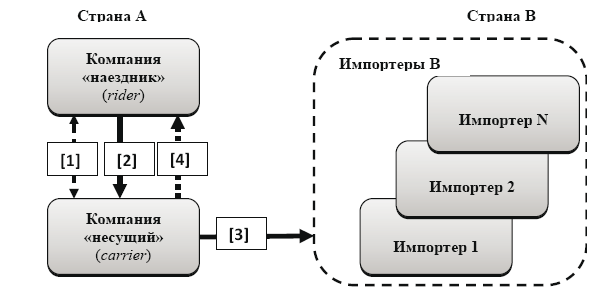 Основы международной логистики - i_030.png