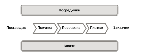Основы международной логистики - i_032.png