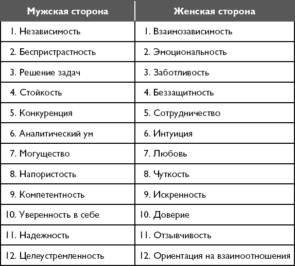 Мужчины с Марса, женщины с Венеры. Новая версия для современного мира. Умения, навыки, приемы для счастливых отношений - _10.png