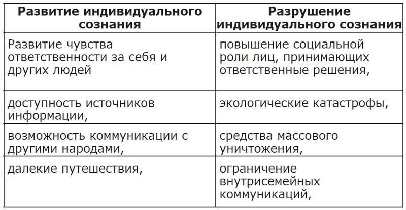 Практическая психология - i_003.jpg