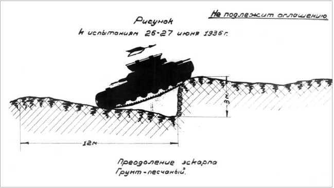 Советский тяжелый танк Т-35<br />(«Сталинский монстр») - i_036.jpg